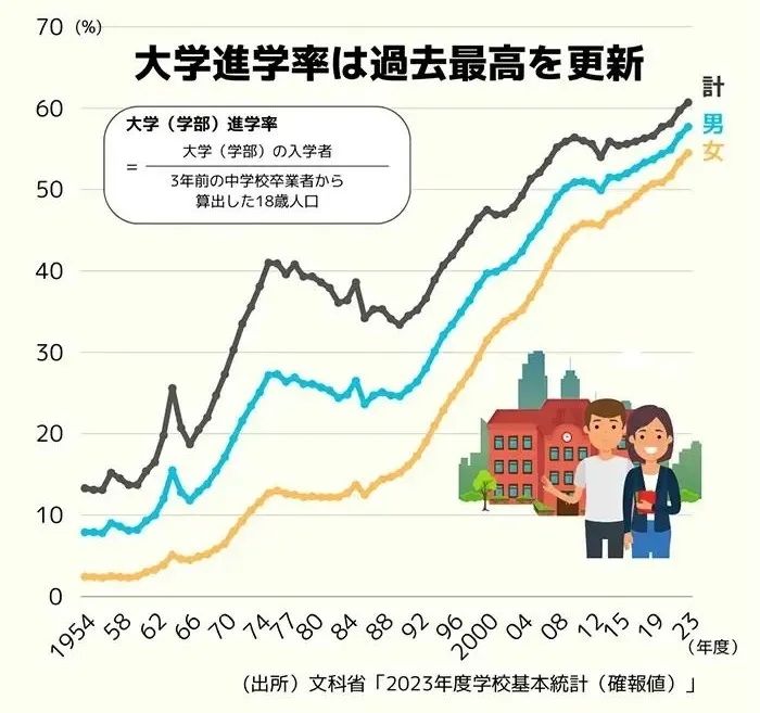 日本大学教小学计算，把财务省整破防了