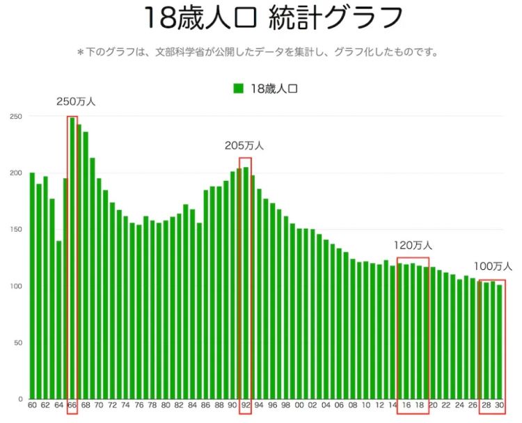 日本大学教小学计算，把财务省整破防了